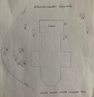 Grafaanduiding Uithuizermeeden